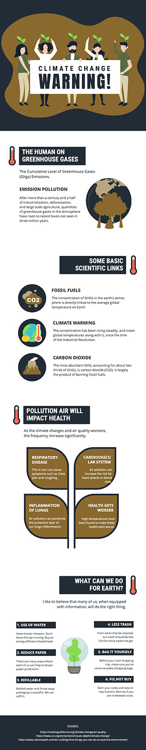 Alterações Climáticas design