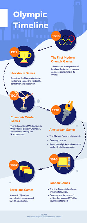 Olympics Timeline Infographic Design