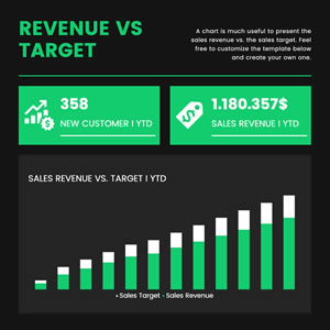 Sales Revenue and Target Column Chart Chart Design
