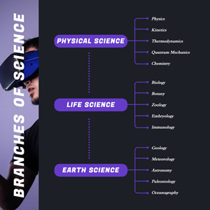 Science Concept Map Chart Design