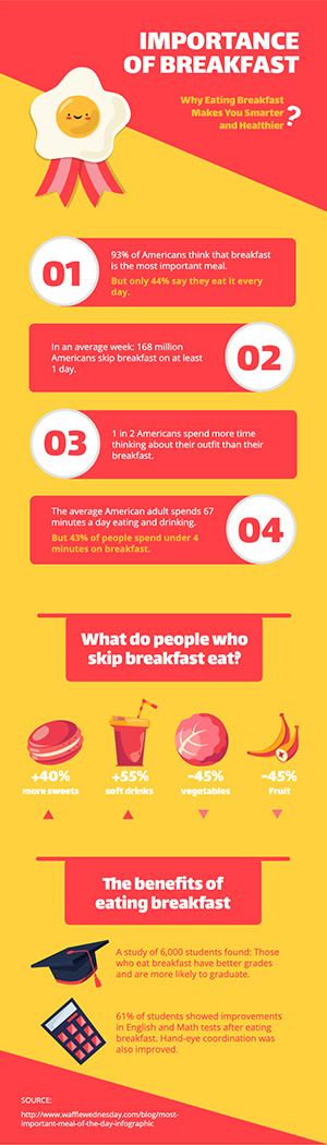 Importance of Breakfast Infographic Design