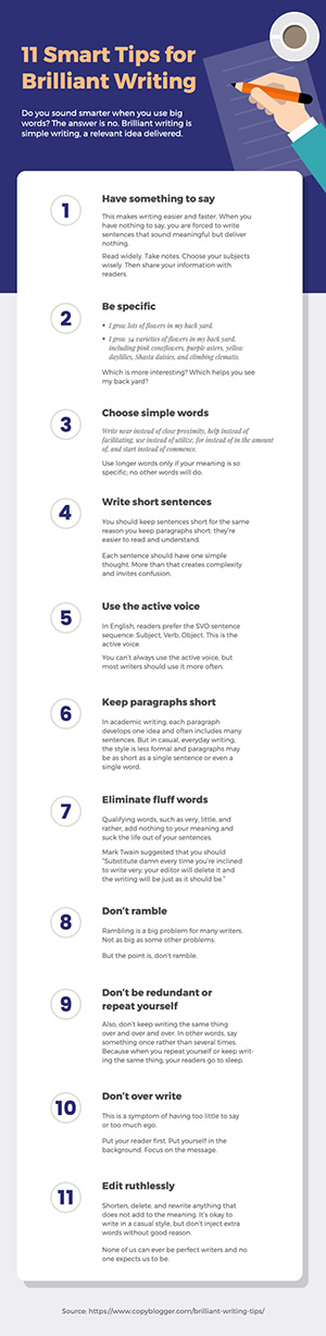 Writing Tips Infographic Design