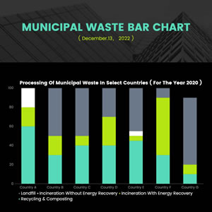 Process Of Municipal Waste Bar Chart Design