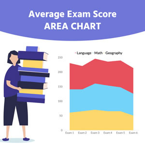 Average Exam Score Area Chart Design