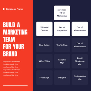 Marketing Team Organizational Chart Chart Design