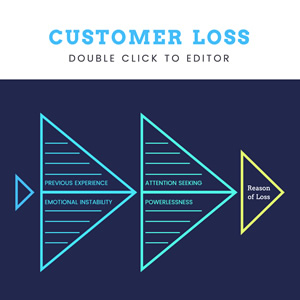 Customer Loss Fishbone Diagram Chart Design