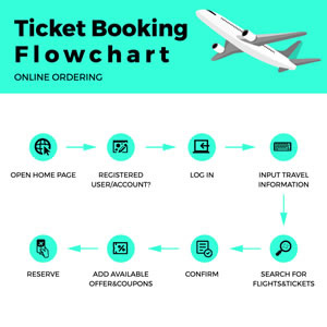 Ticket Booking Flowchart Chart Design