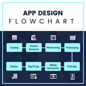 App Design Flowchart Chart Design