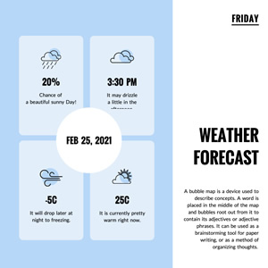 Weather Bubble Map Chart Design