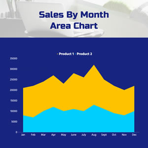 Sales By Month Area Chart Design