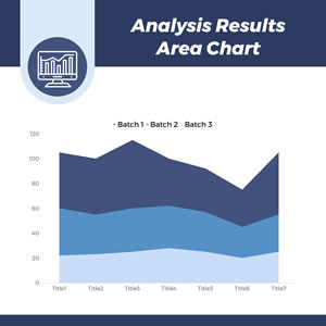 Analysis Results Area Chart Chart Design
