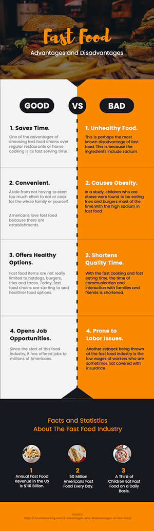Fast Food Infographic Design