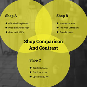 Shop Comparison and Contrast Venn Diagram Chart Design