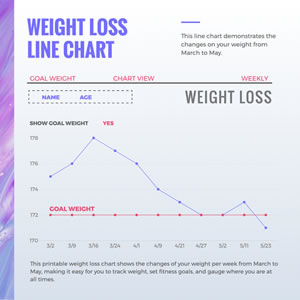 Weight Loss Line Chart Design