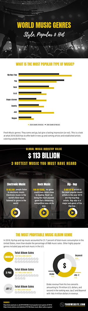 Music Genre Popularity Infographic Design