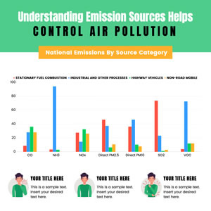 National Emissions Bar Chart Chart Design