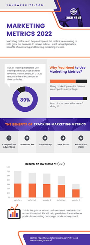 Marketing Metrics Infographic Design
