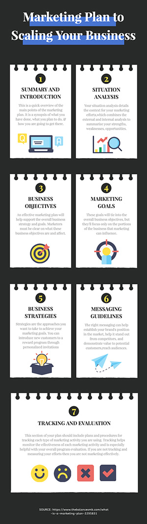 Marketing Plan Infographic Design