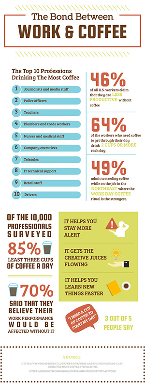 Work and Coffee Infographic Design