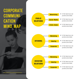 Corporate Communication Mind Map Chart Design