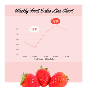 Weekly Fruit Sales Line Chart Design