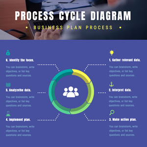 Process Cycle Diagram Chart Design
