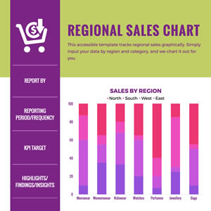 Regional Sales Column Chart Design