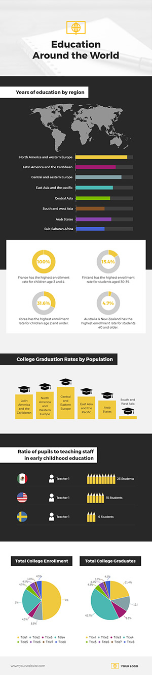 World Education Situation Infographic Design