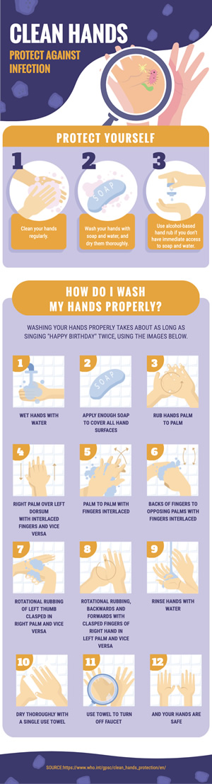 Wash Hands Properly Infographic Design