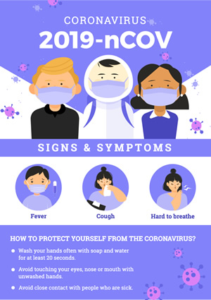 Coronavirus Symptoms Poster Design