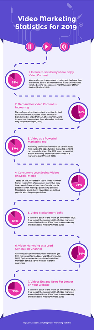 Video Marketing Statistics Infographic Design