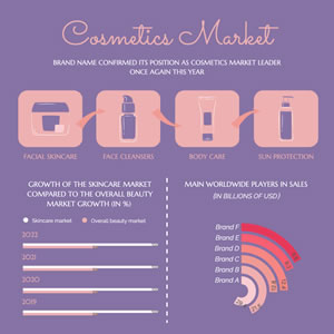 Cosmetics Market Bar Chart Design