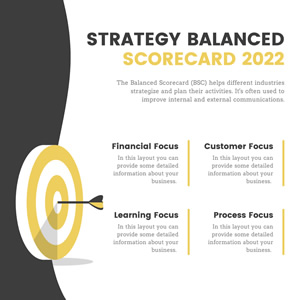 Strategy Balanced Scorecard Chart Design
