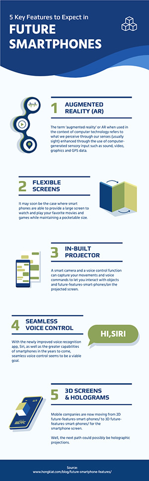 Future Smartphone Infographic Design