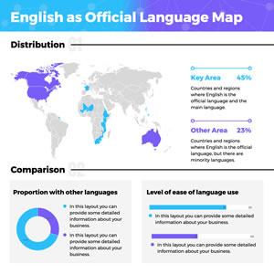 English As Official Language Map Chart Design