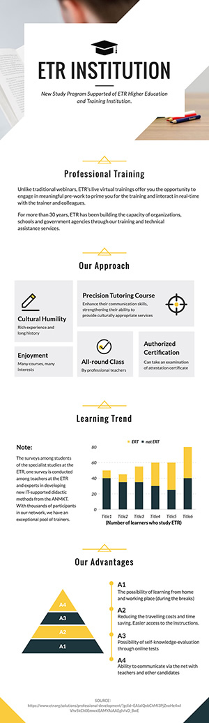 Training Institution Infographic Design