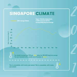 Monthly Climate Trend Line Chart Chart Design