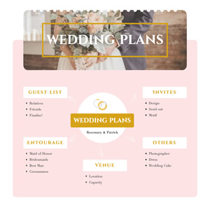 Wedding Plans Mind Map Chart Design