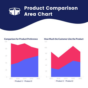 Product Comparison Area Chart Design