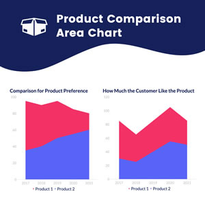 Area Chart Maker - Design Free Area Charts | DesignCap