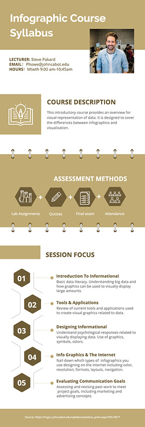 Course Syllabus Infographic Design