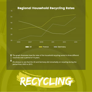 Recycling Rate Line Chart Design