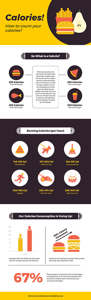 Calory Energy Food Infographic Design