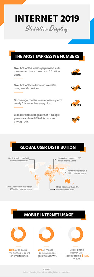 Internet Statistics Infographic Design