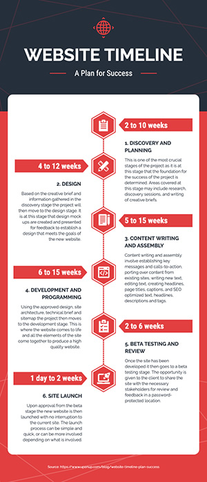 Website Timeline Infographic Design