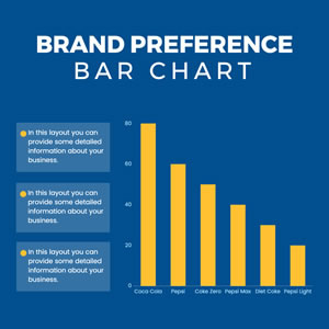 Brand Preference Bar Chart Chart Design