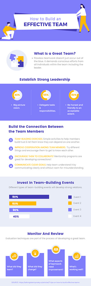 Build Effective Team Infographic Design