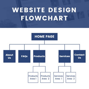 Free Flowchart Maker - Design Your Flowcharts Online | DesignCap