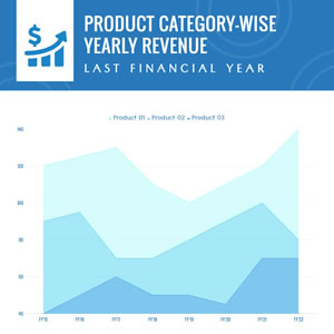 Yearly Revenue Area Chart Chart Design