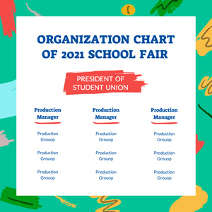 School Fair Organizational Chart Design
